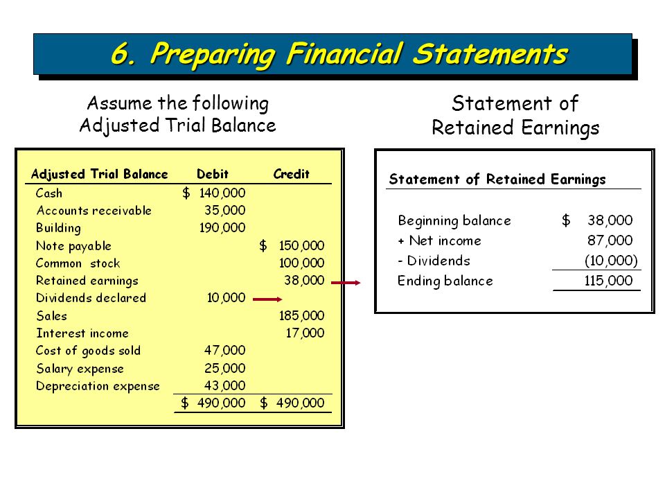 financial statements can be prepared directly from the